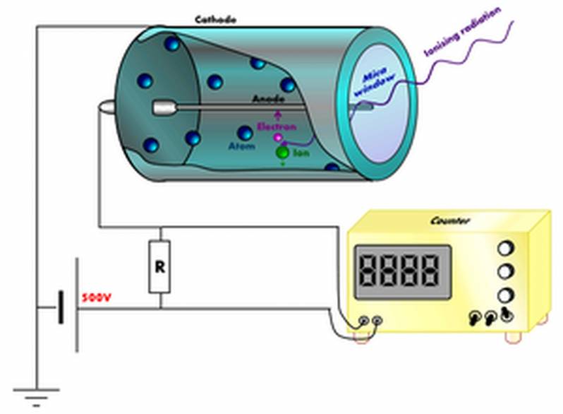 Manutenção de Medidores de Radiação Ionizante Dracena - Manutenção de Medidor de Radiação Nuclear